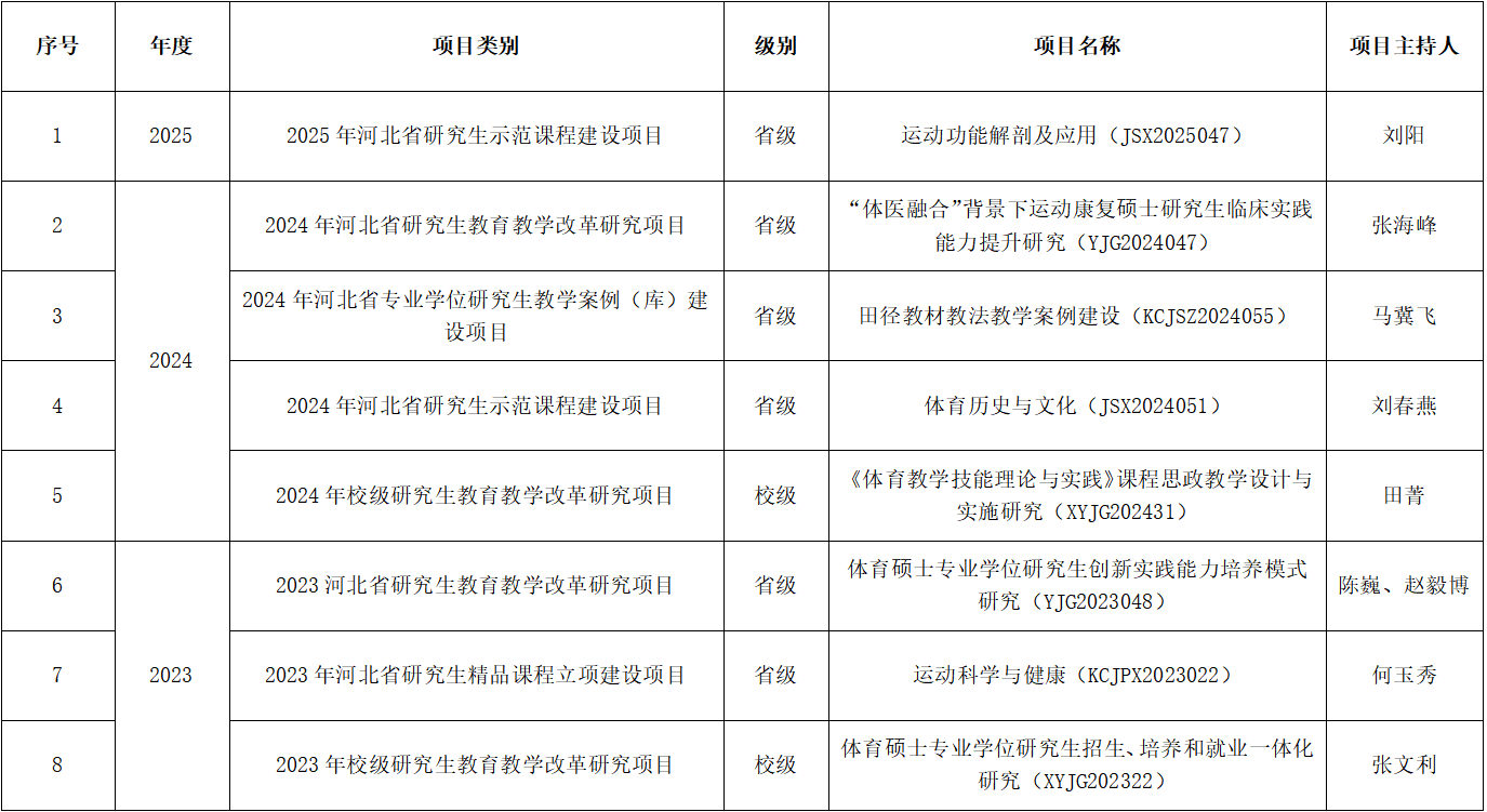 新球体育核心通道